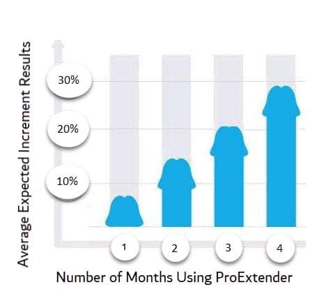 pro extender results|ProExtender Review: My Personal Experience .